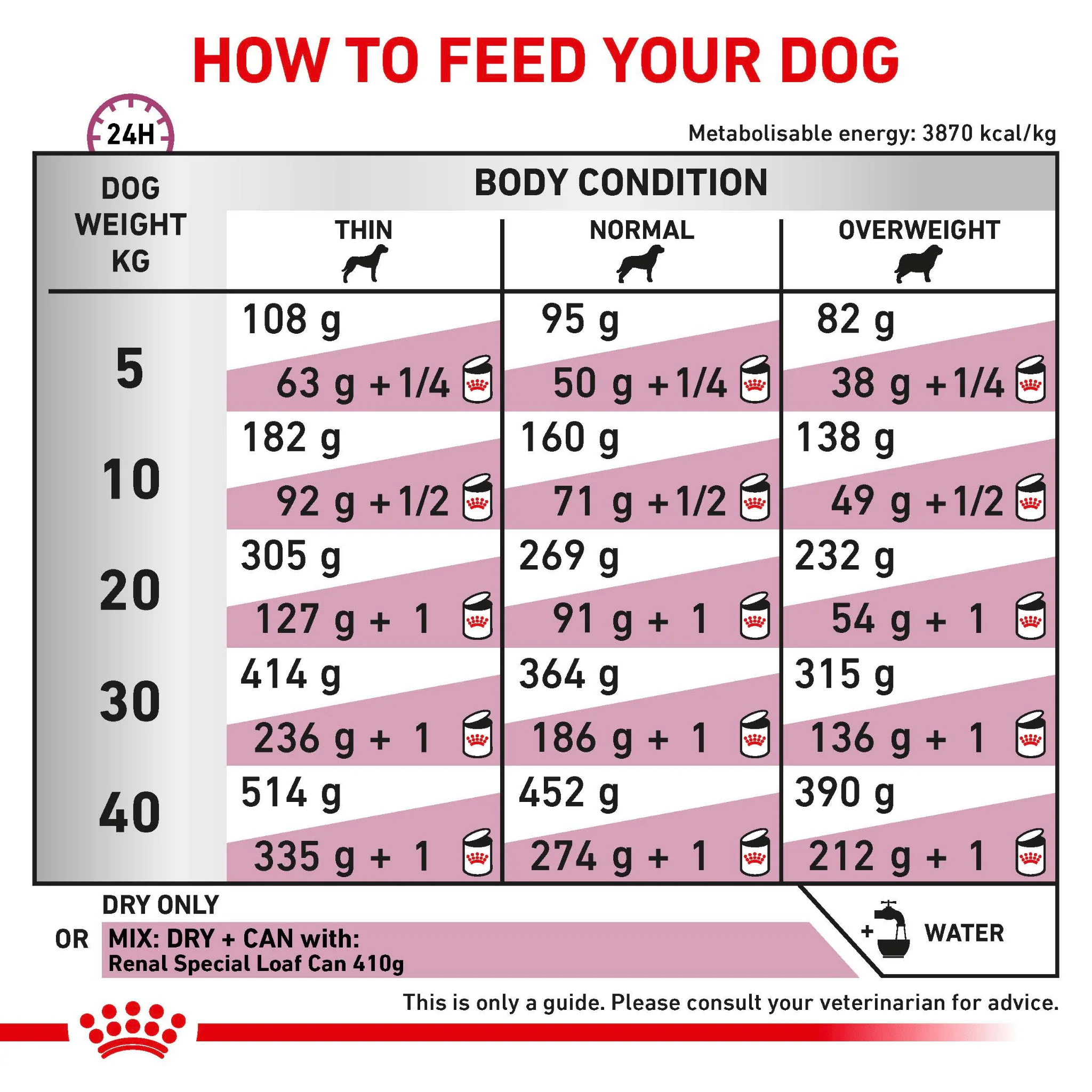 ROYAL CANIN® Renal Special Adult Dry Dog Food - Image 7