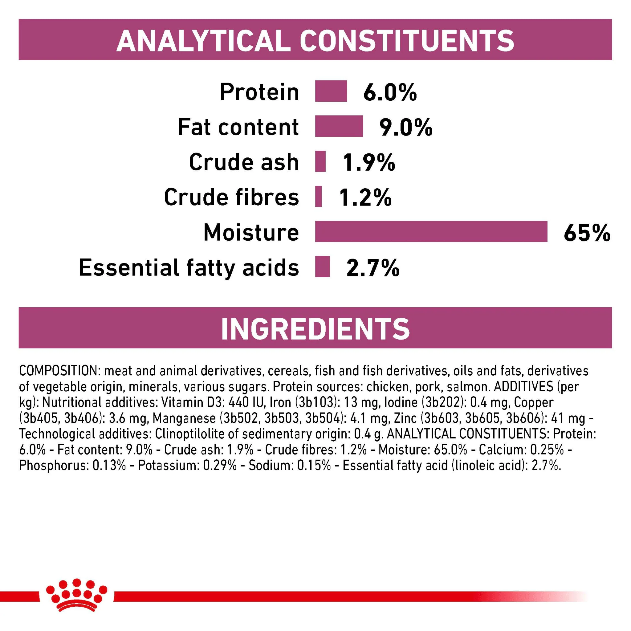 ROYAL CANIN® Renal Special Adult Wet Dog Food - Image 5