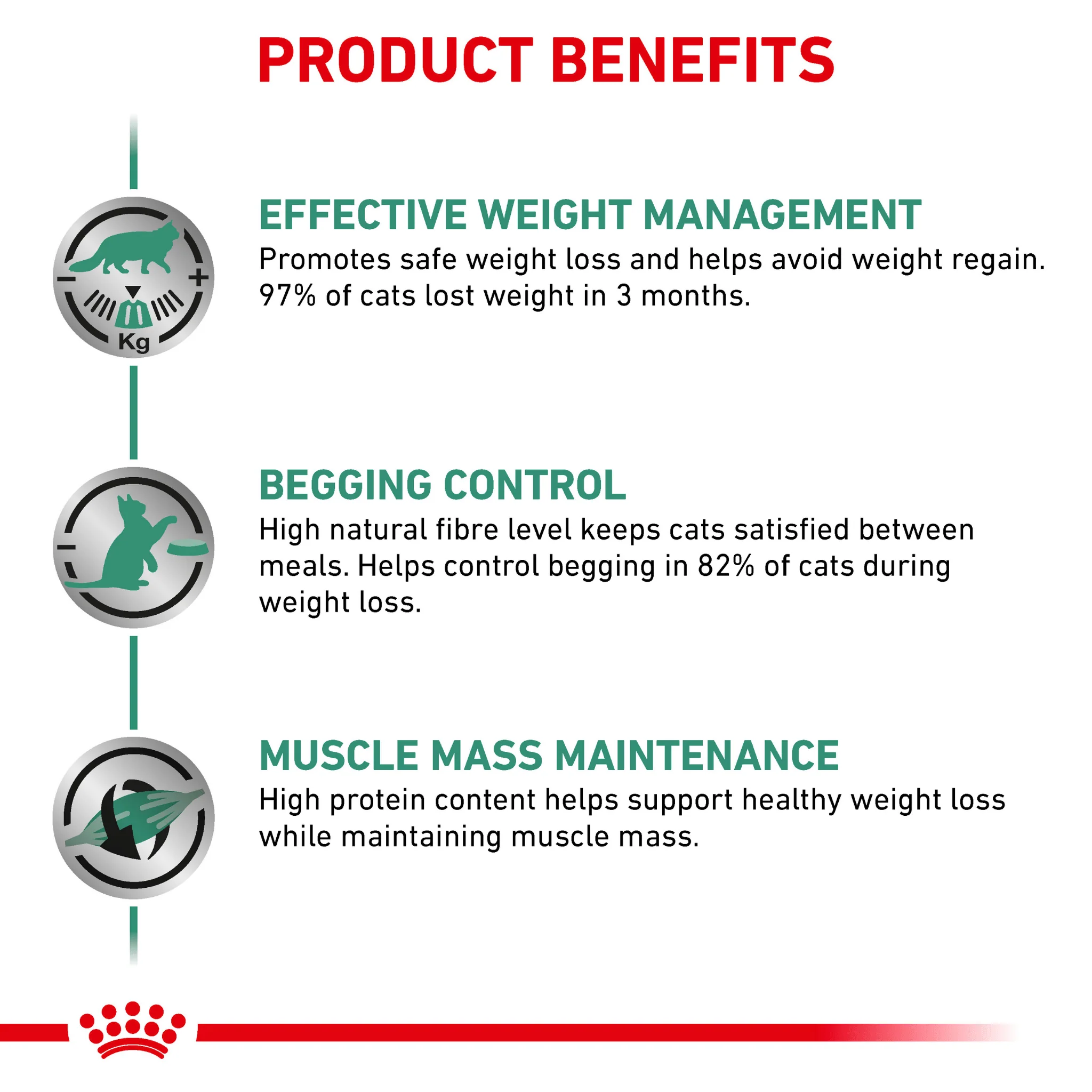 ROYAL CANIN® Satiety Adult Dry Cat Food - Image 4