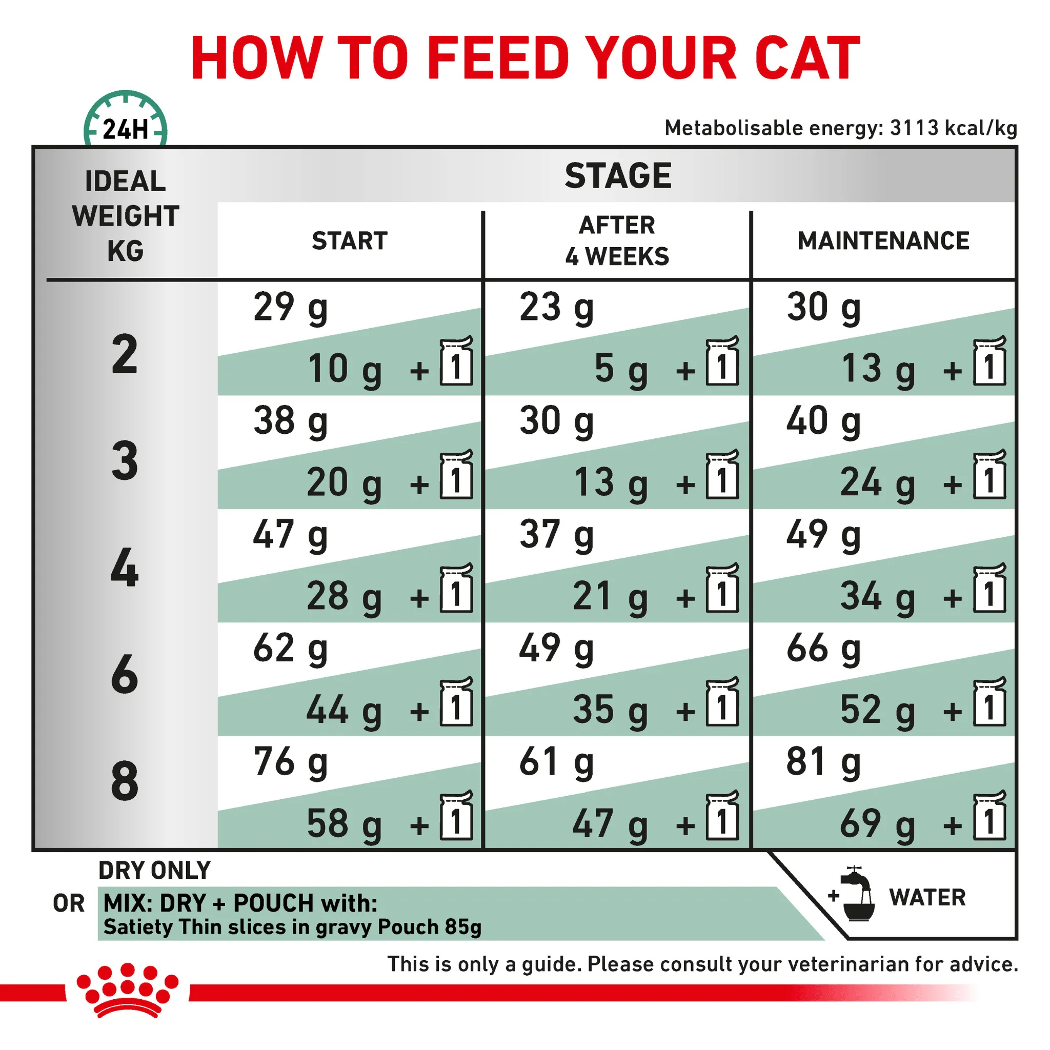 ROYAL CANIN® Satiety Adult Dry Cat Food - Image 8