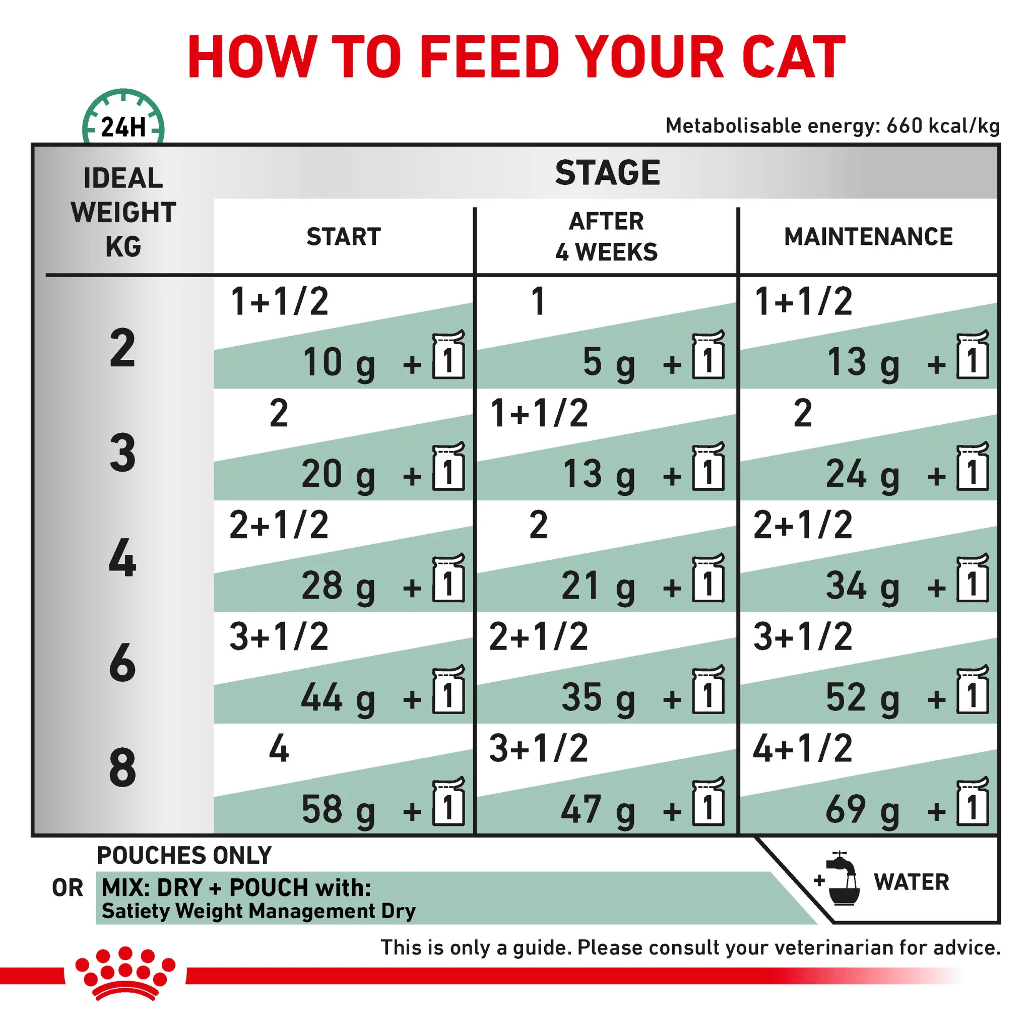 ROYAL CANIN® Satiety Adult Wet Cat Food - Image 6