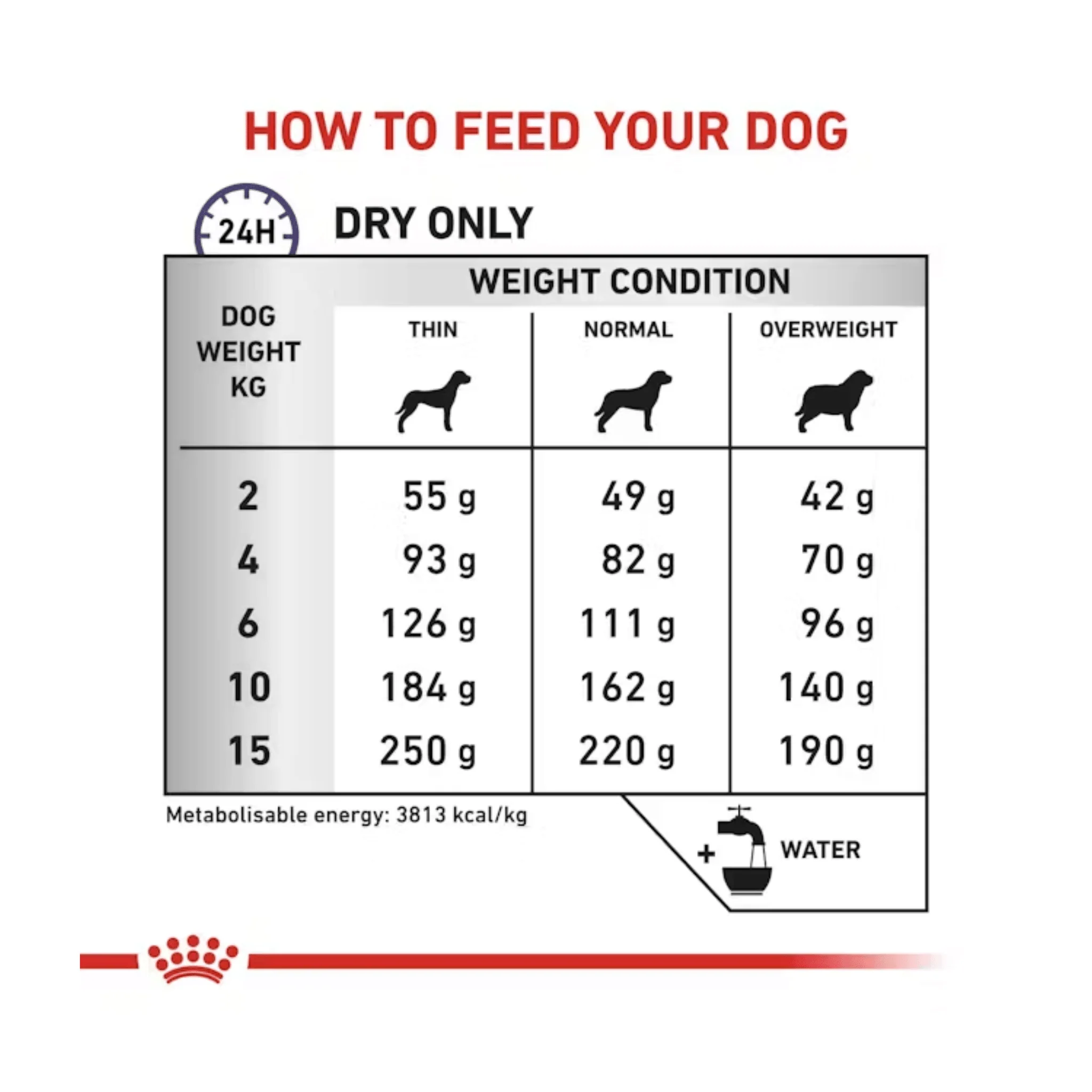 ROYAL CANIN® Small Dog Calm Dry Food - Image 3