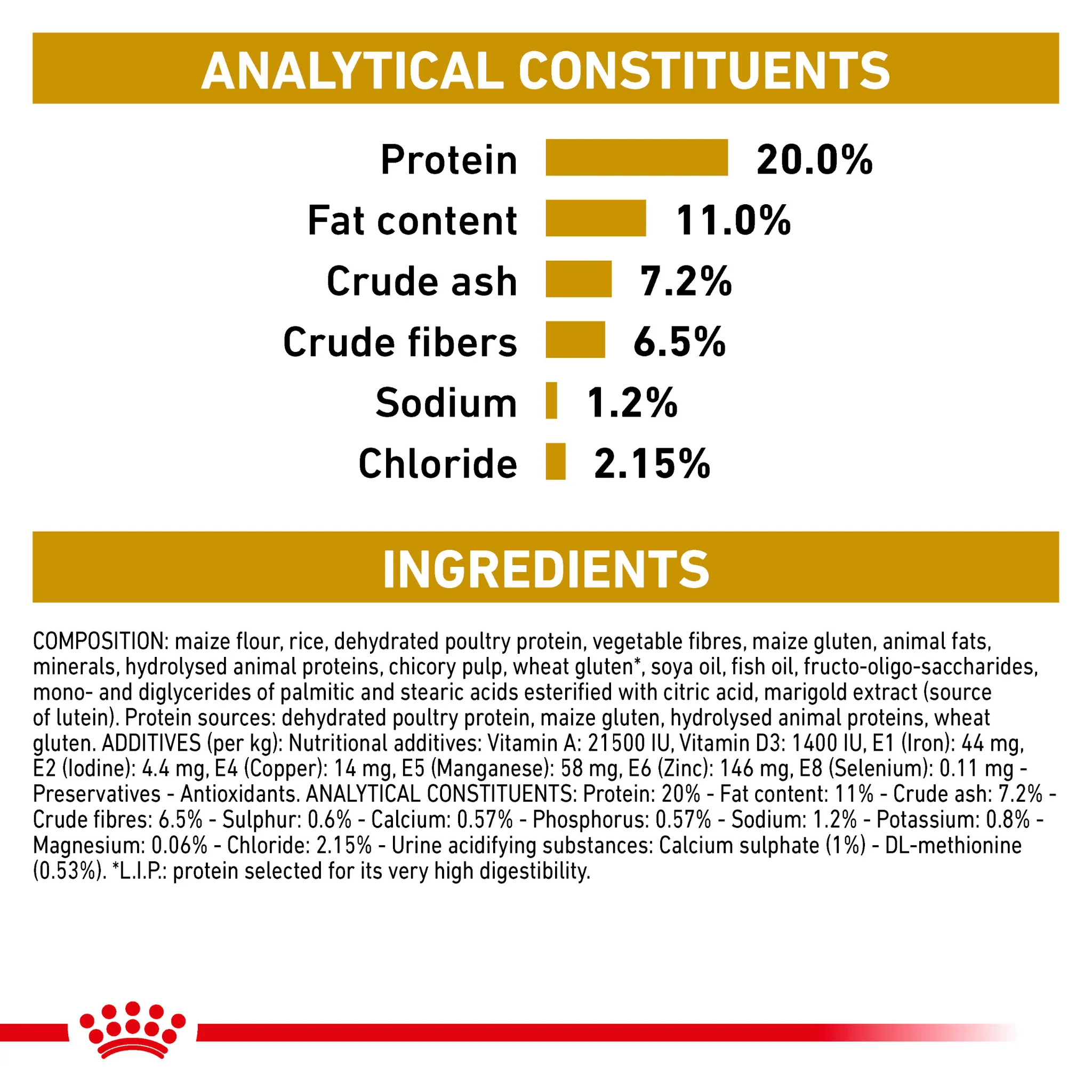 ROYAL CANIN® Urinary S/O Moderate Calorie Adult Dry Dog Food - Image 6