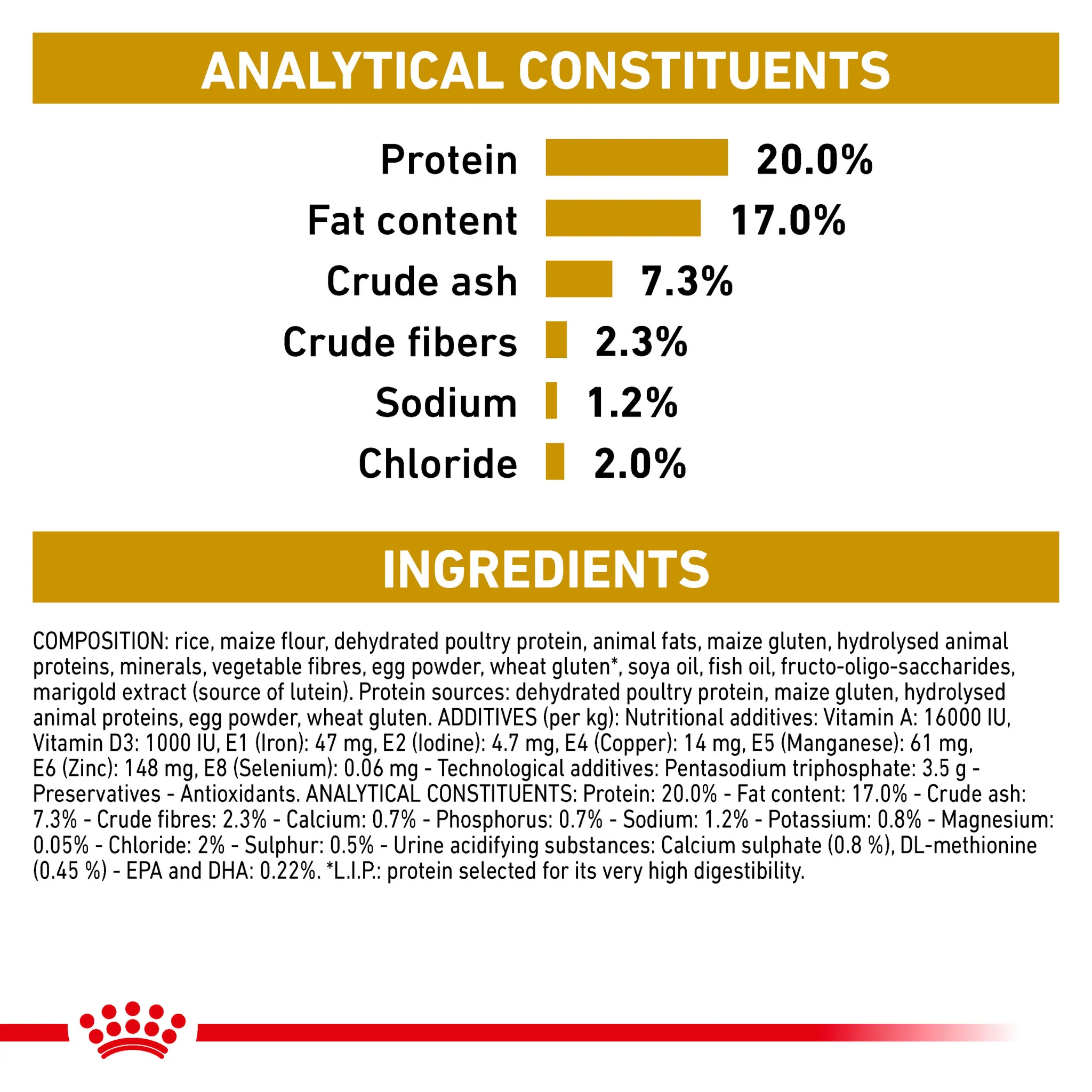 ROYAL CANIN® Urinary U/C Adult Dry Dog Food - 14kg - Image 7