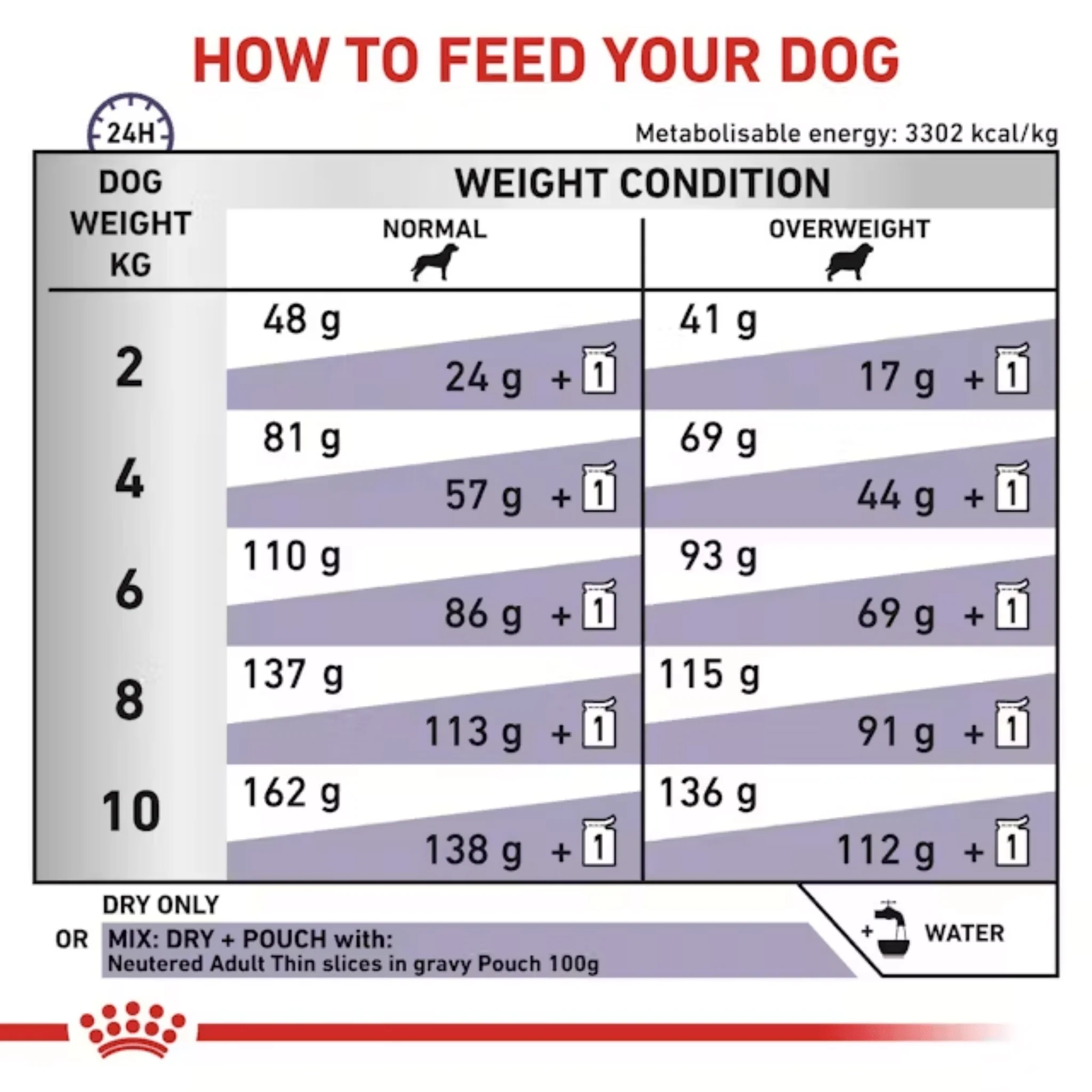 ROYAL CANIN® Neutered Adult for Small Dogs - Image 3