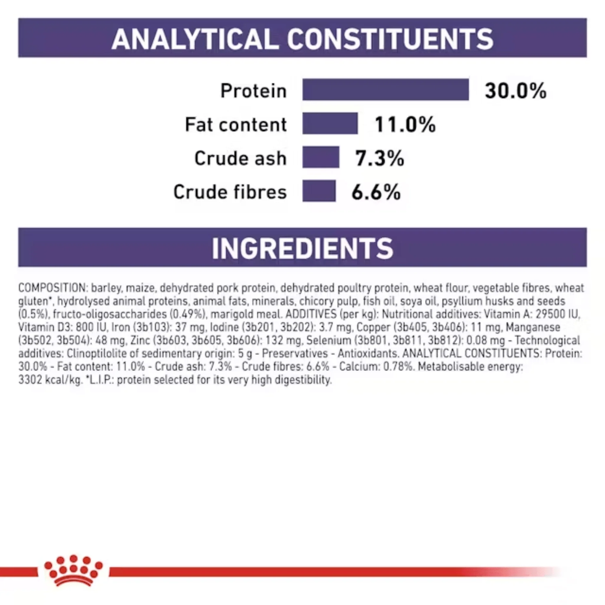 ROYAL CANIN® Neutered Adult for Small Dogs - Image 4