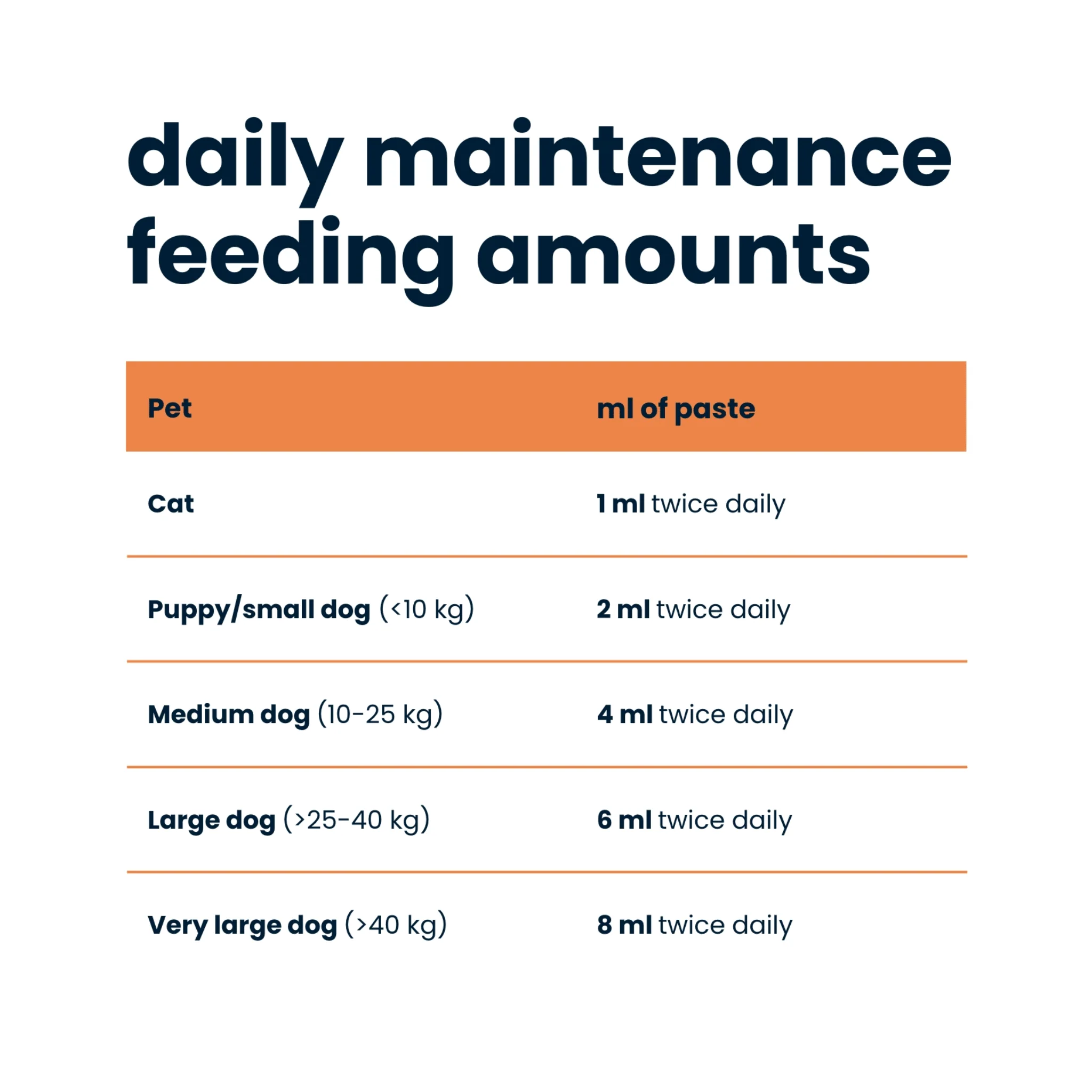 Seraquin Digest for Cats and Dogs - Image 3